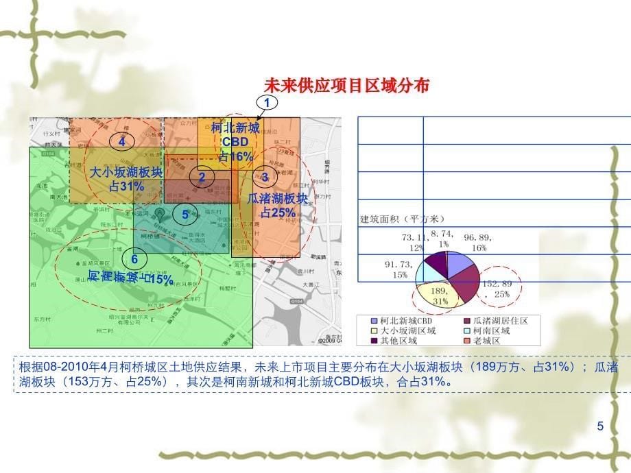 某地区营销策略管理知识分析报告1课件_第5页