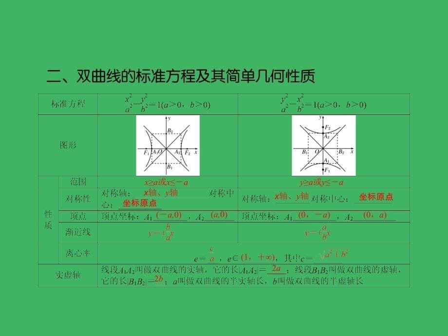 一轮复习课件第8章第6节双曲线_第5页