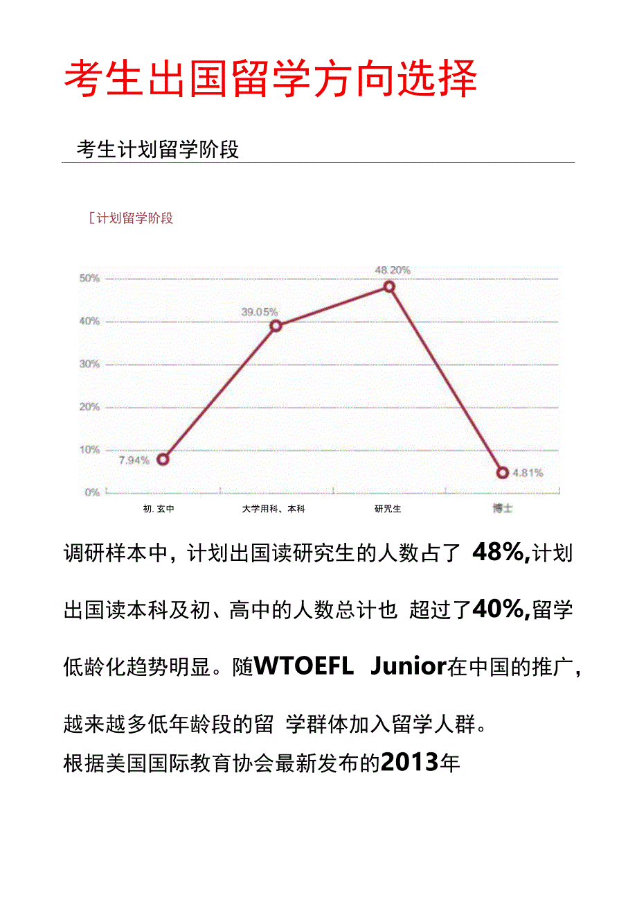 考生出国留学方向选择_第2页