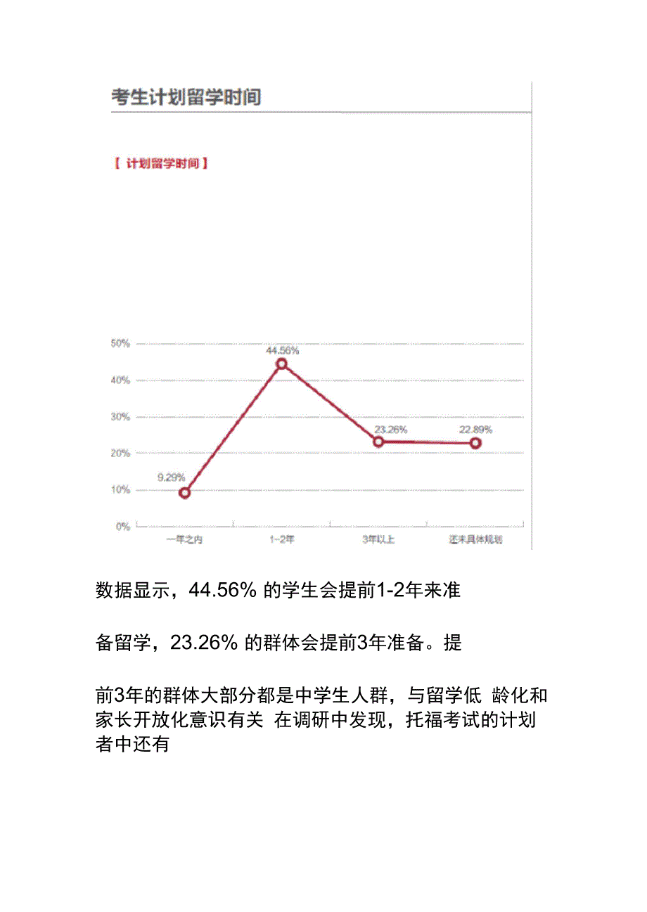 考生出国留学方向选择_第4页