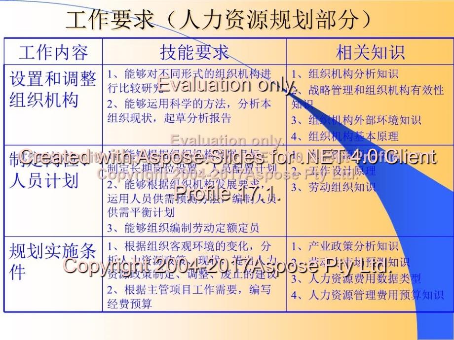 企业人力资源管理人员助理人力资源管理师培训_第4页