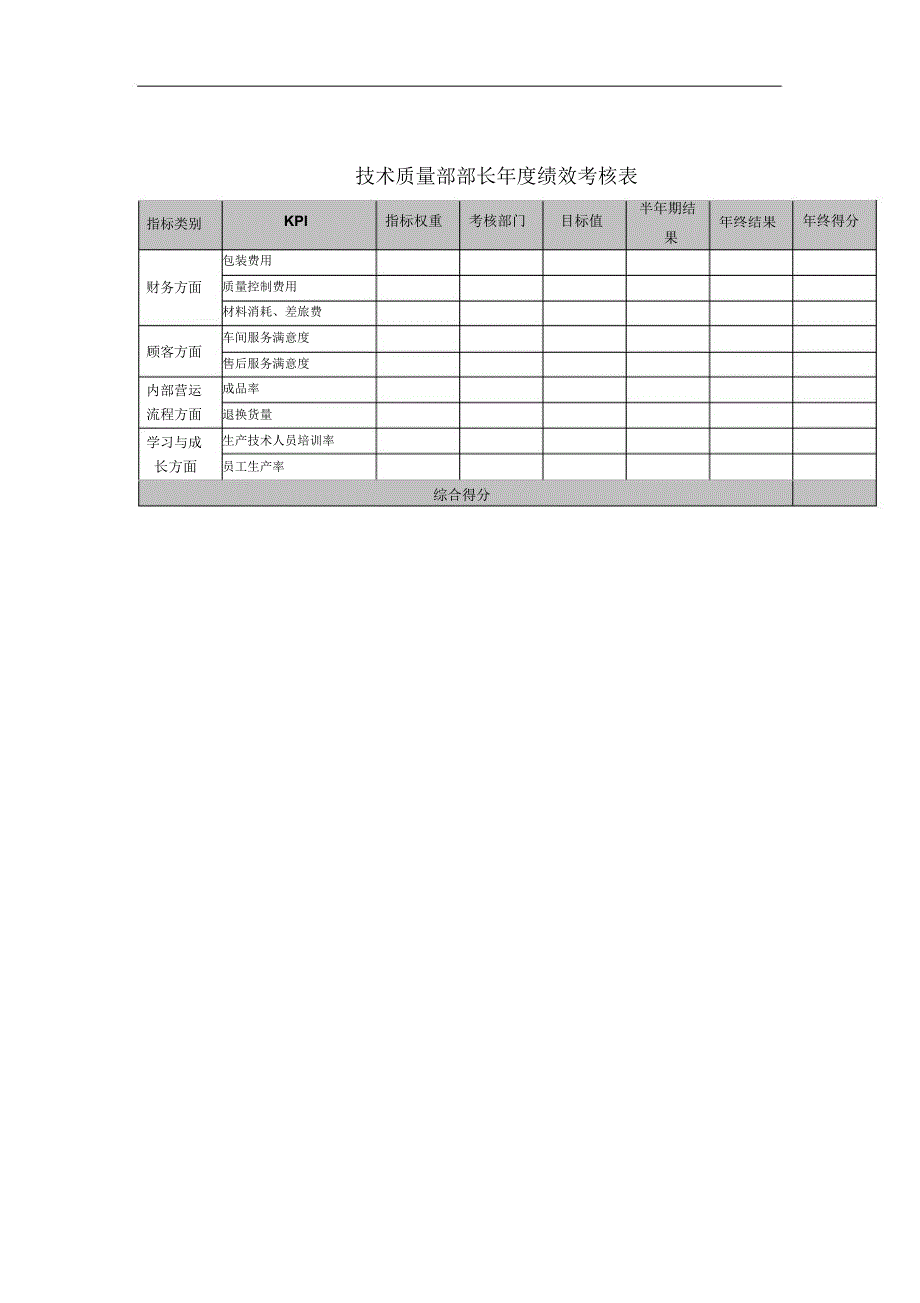 (最新)技术质量部部长年度绩效考核表(精品)_第1页