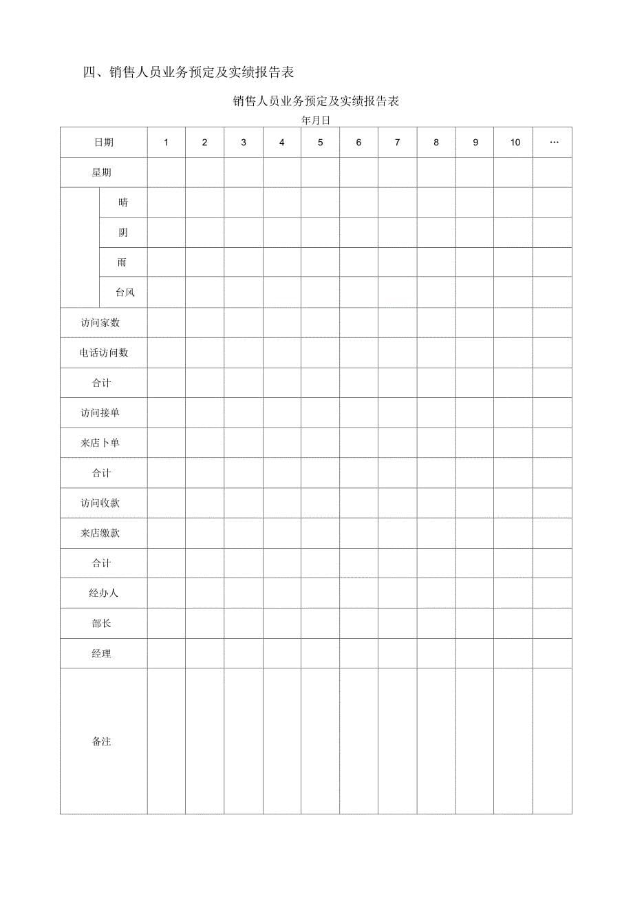 产品销售管理表格_第5页