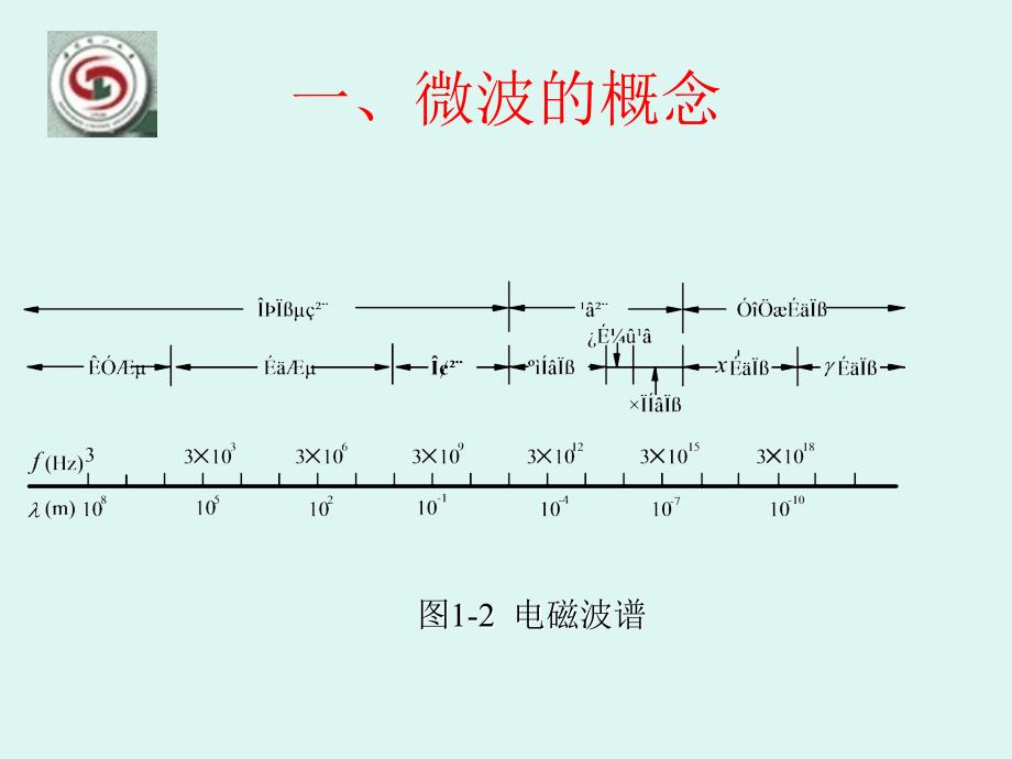 微波技术与天线第一章课件_第3页