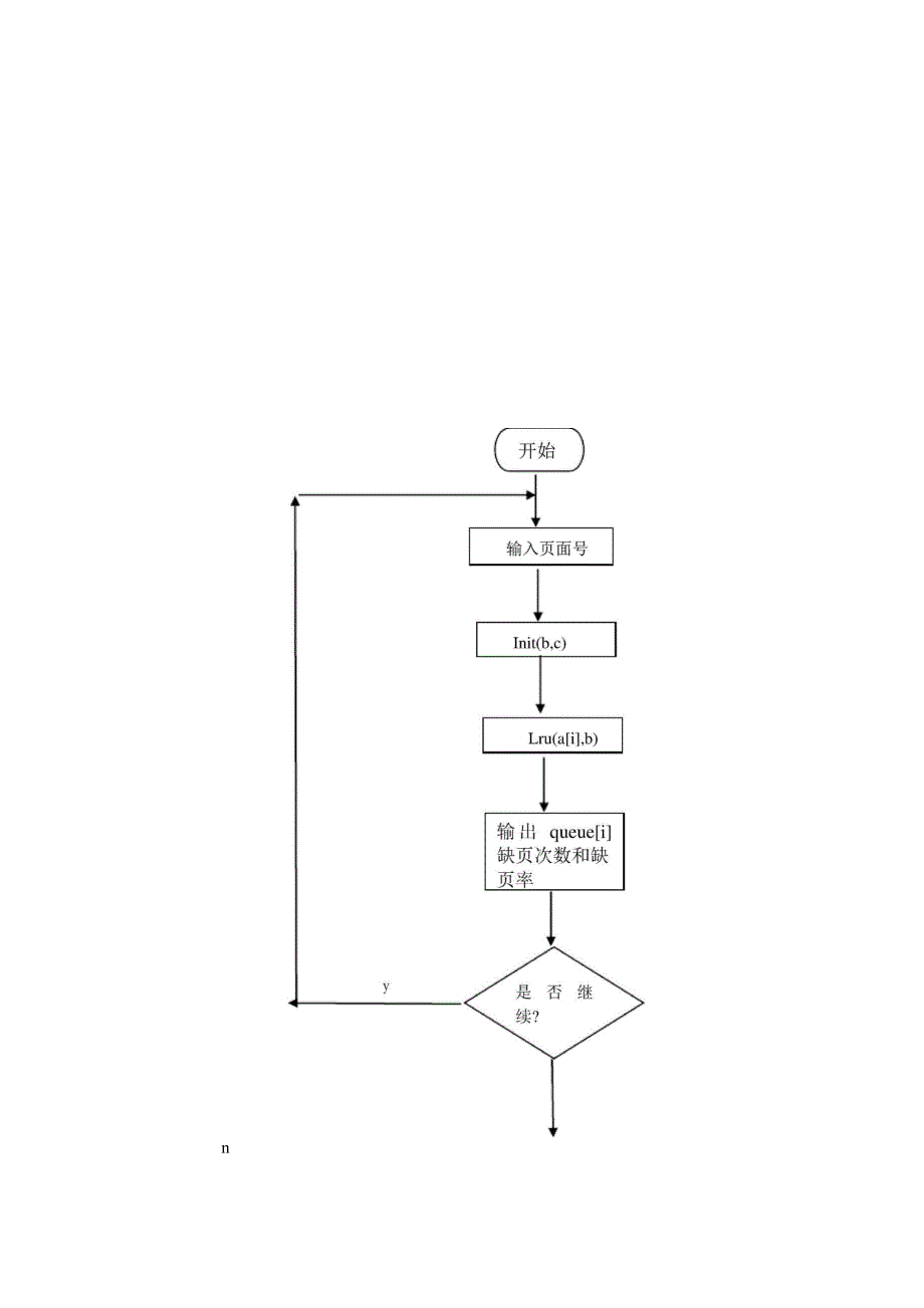 操作系统课程设计完整版 内含代码_第4页