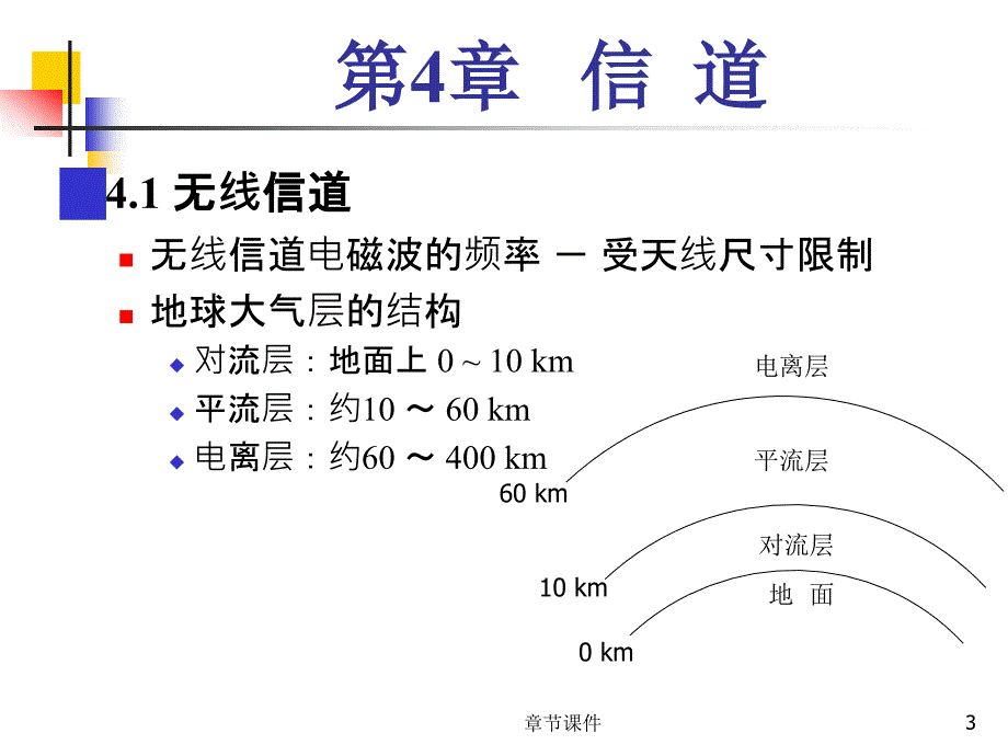 福州大学通信原理第4章信道章节讲课_第3页