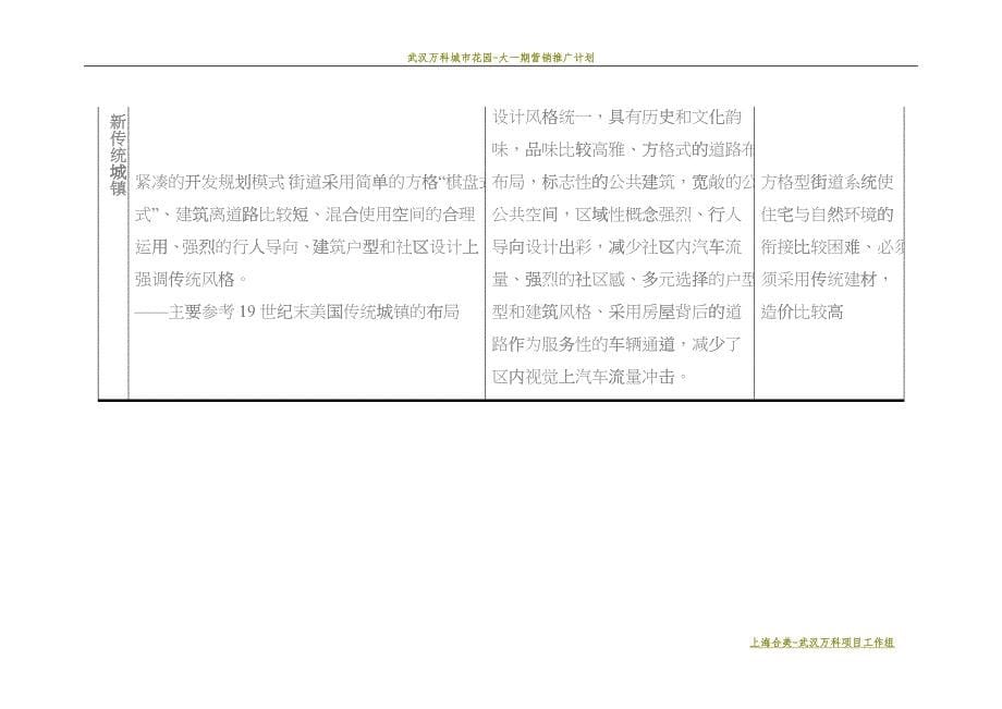 某地产武汉某地产城市花园产品定位建议22DOCeqed_第5页