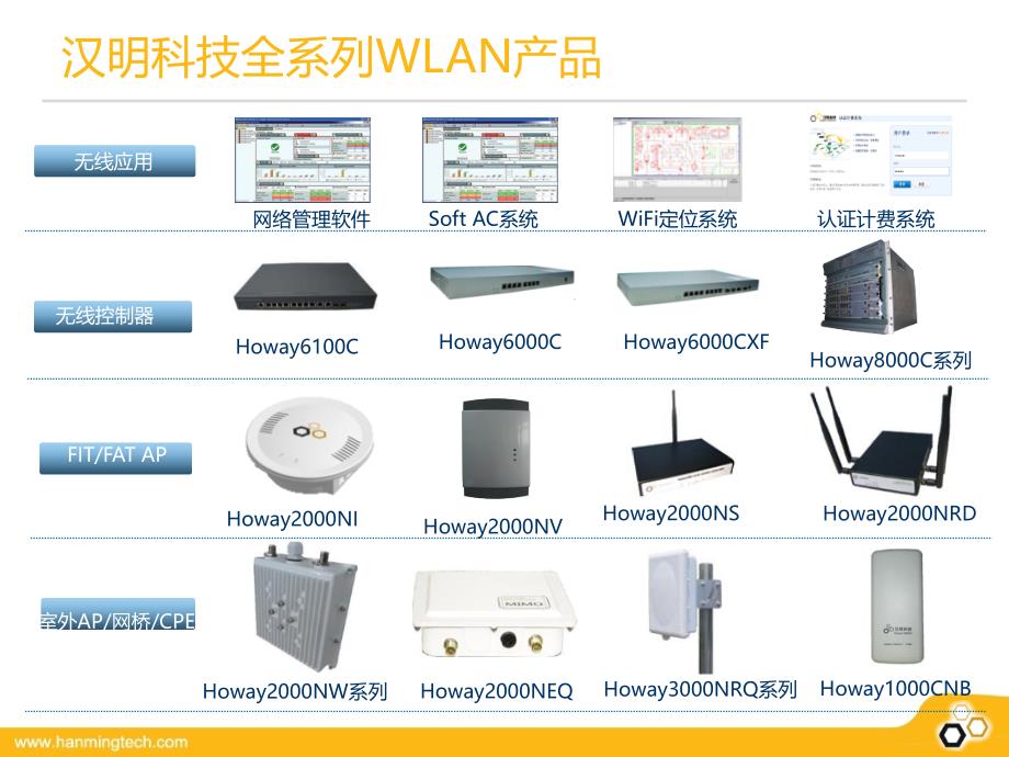 汉明科技产品介绍_第4页