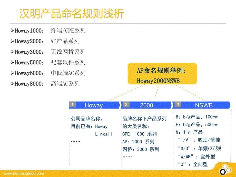 汉明科技产品介绍_第5页