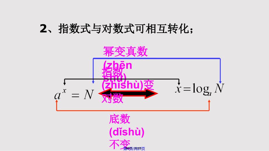 221对数与对数运算实用教案_第4页