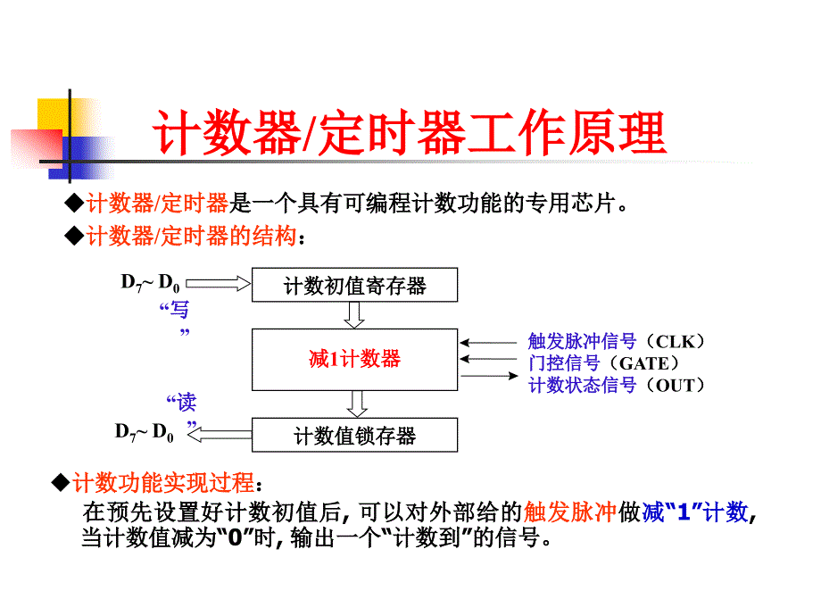 微机原理与接口技术第7章控制器接口ppt课件_第3页