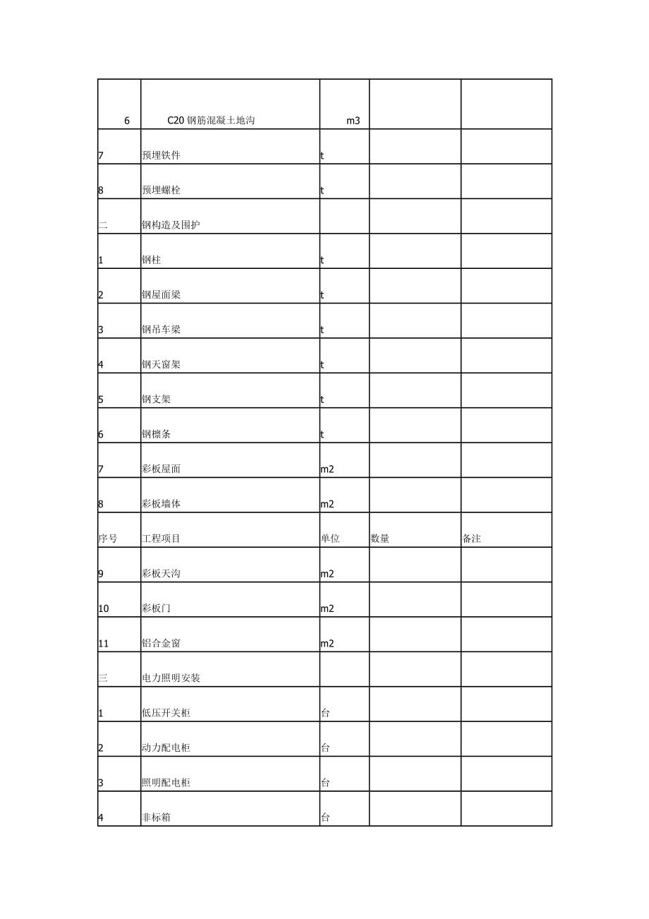 钢结构厂房综合施工专题方案_第4页