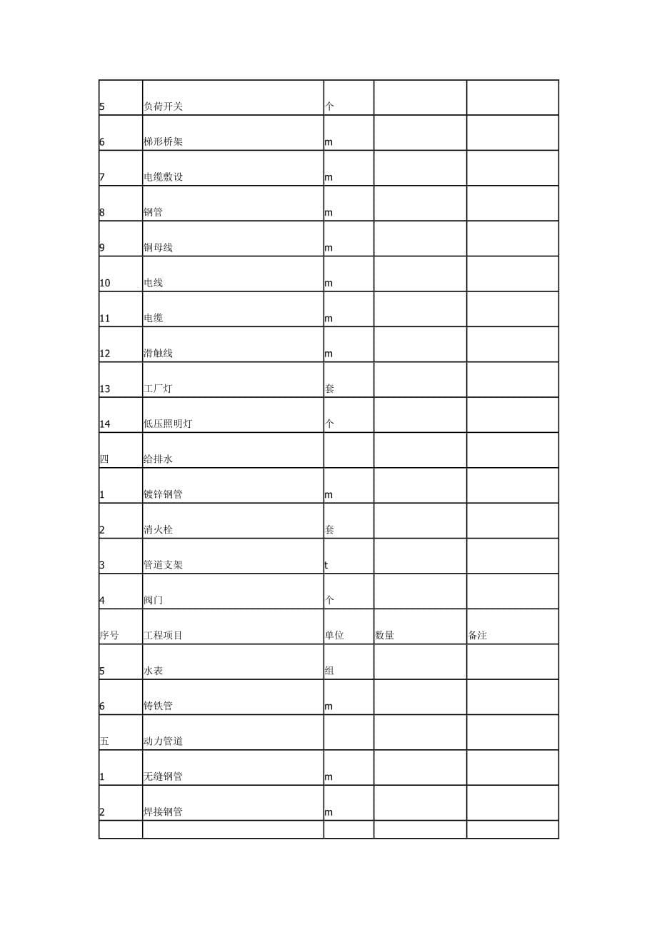 钢结构厂房综合施工专题方案_第5页