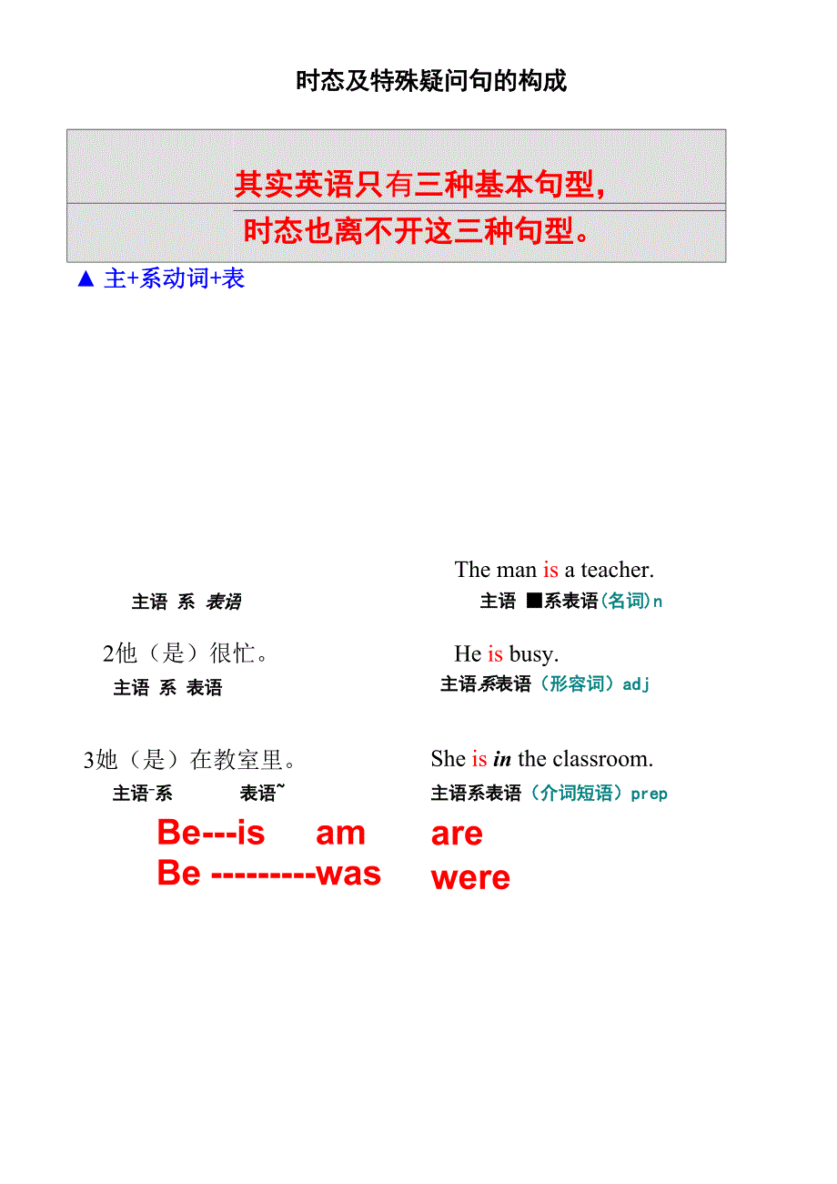 时态及特殊疑问句的构成_第1页