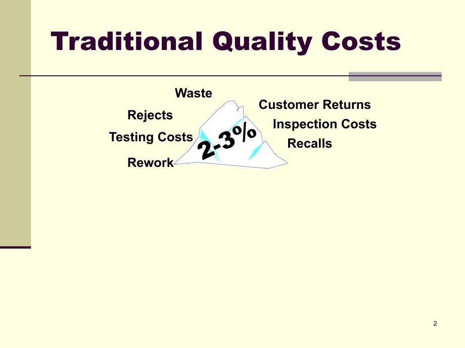 质量管理第11讲 质量成本_第2页