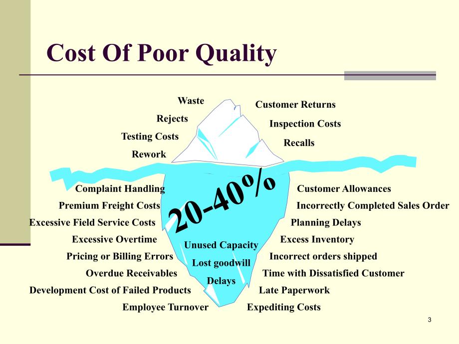 质量管理第11讲 质量成本_第3页