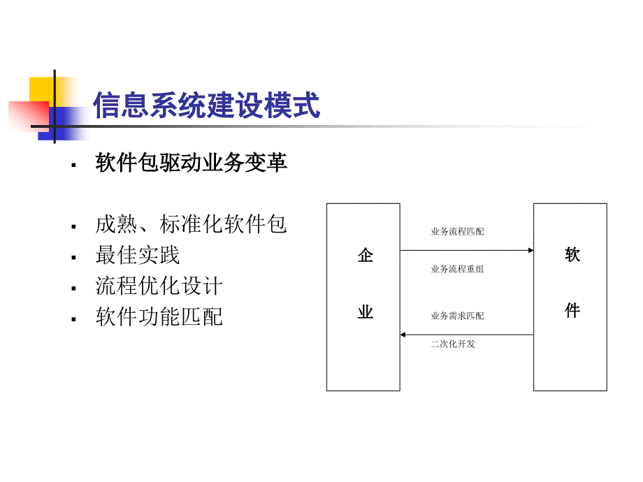 信息系统应用模式_第2页