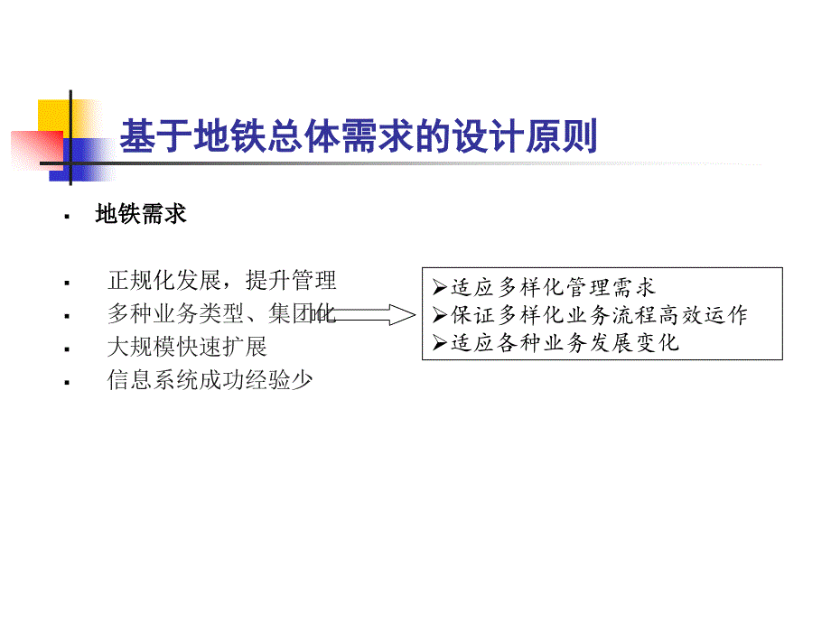 信息系统应用模式_第4页