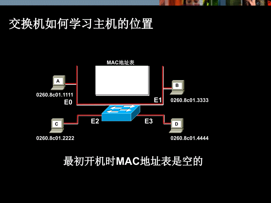 《F二层交换》PPT课件.ppt_第4页