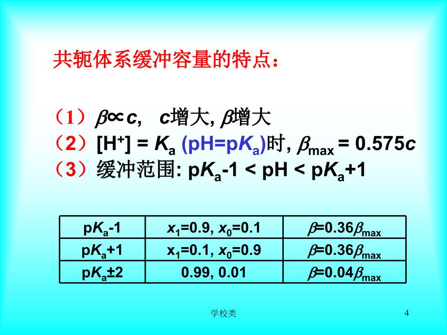 分析化学-酸碱缓冲溶液#上课课件_第4页