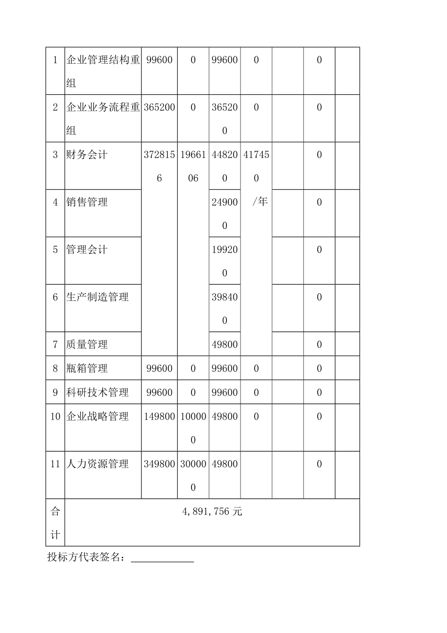 啤酒集团ER管理咨询项目投标书_第2页