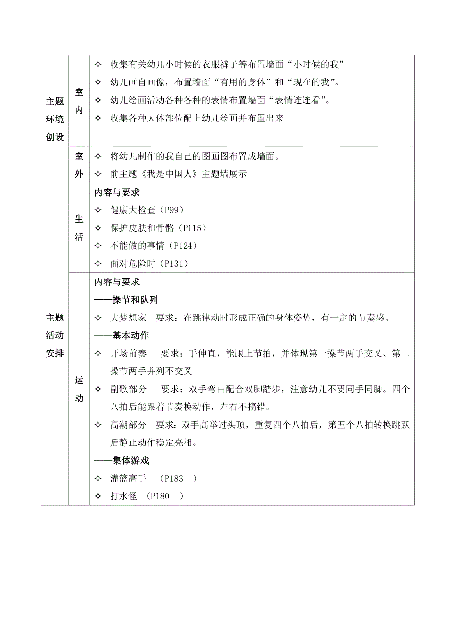 幼儿园-主题计划-大班《我自己》.docx_第2页