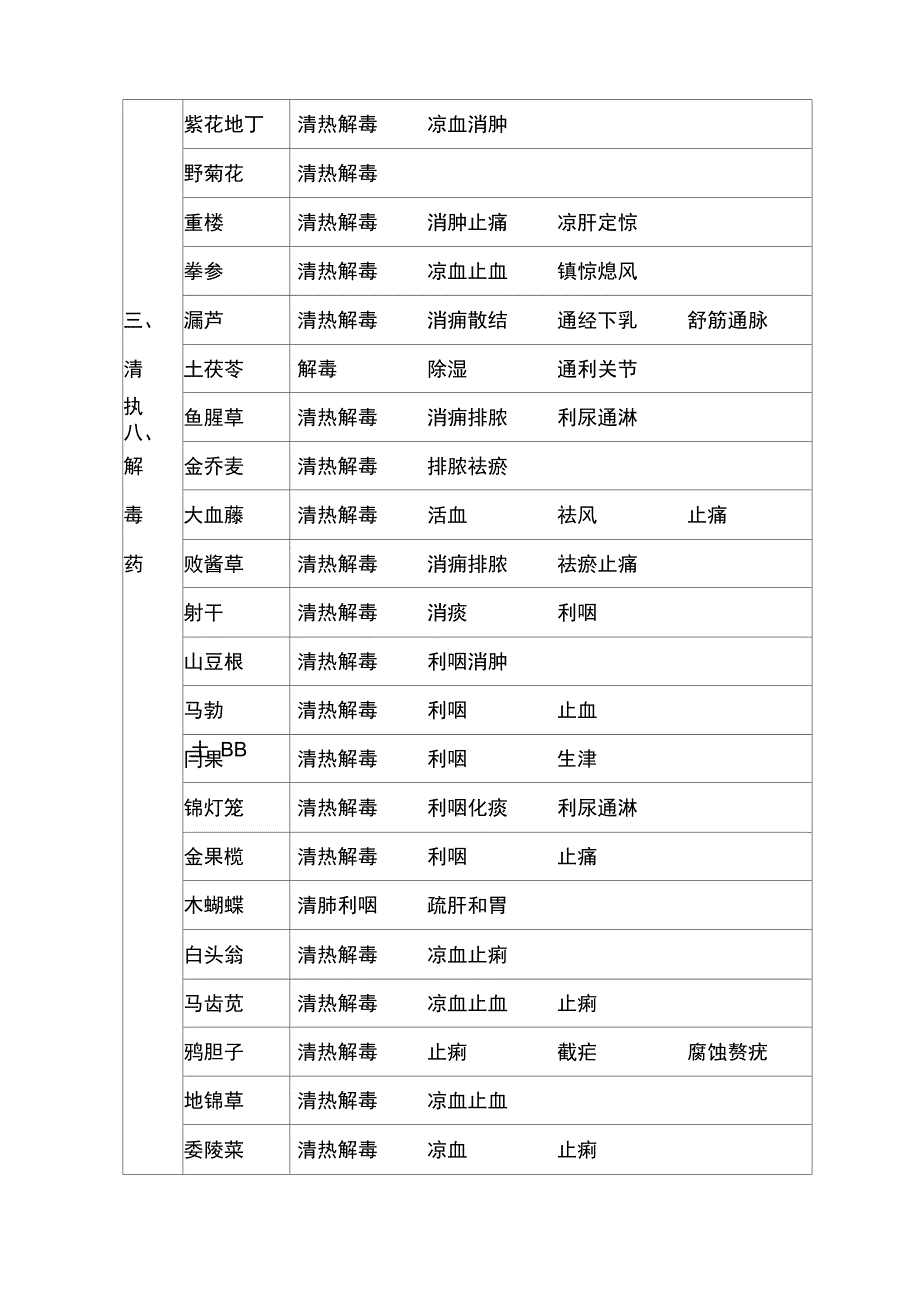 中药记忆表格_第4页