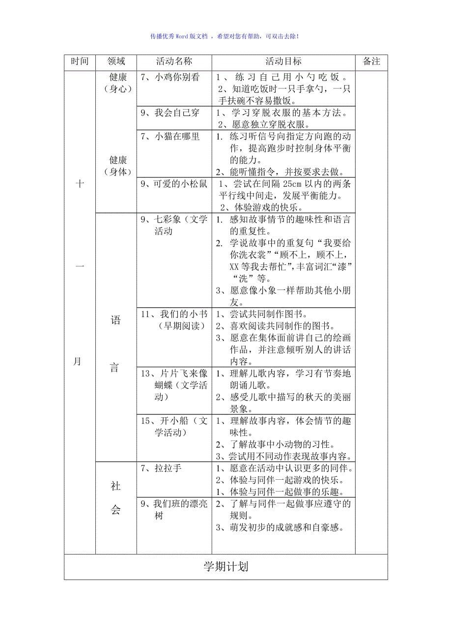 小班五大领域学期计划及目标Word版_第5页