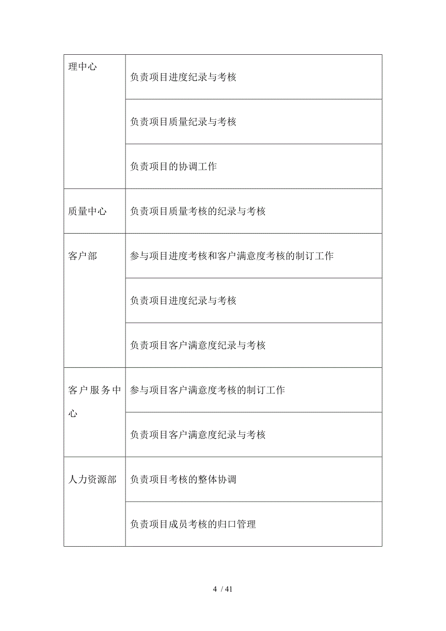 科技类公司研发部绩效考核制度参考_第4页