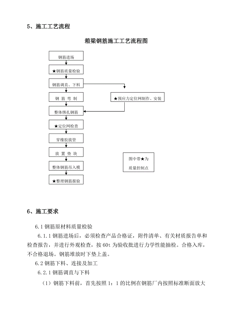 制梁场钢筋作业指导书_第3页