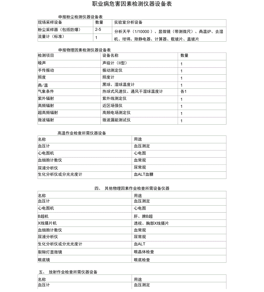 职业病危害因素检测仪器设备表_第1页