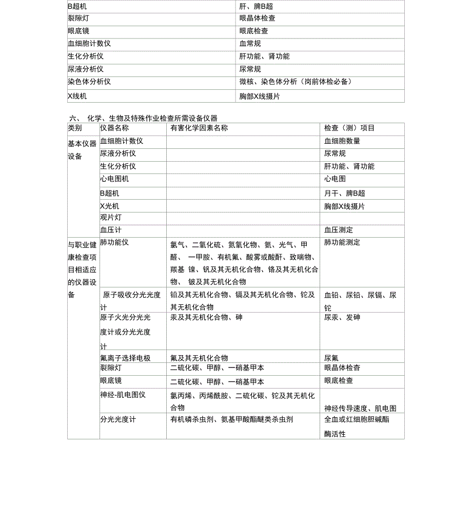 职业病危害因素检测仪器设备表_第3页