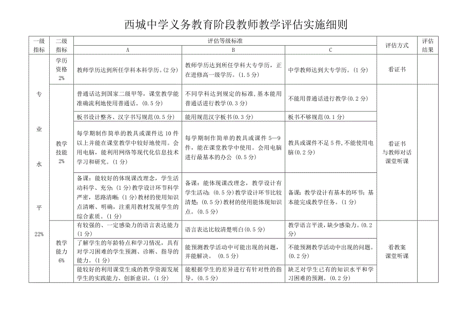 教师教学评估实施细则_第1页