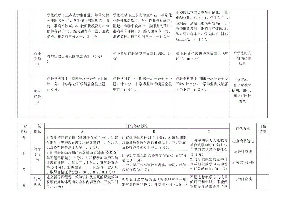 教师教学评估实施细则_第2页