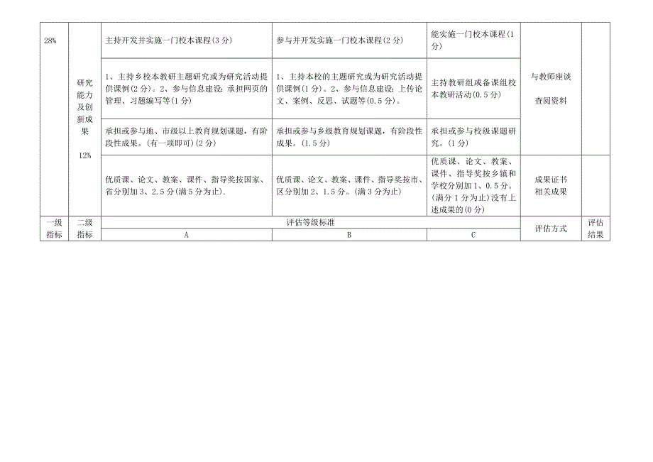 教师教学评估实施细则_第4页