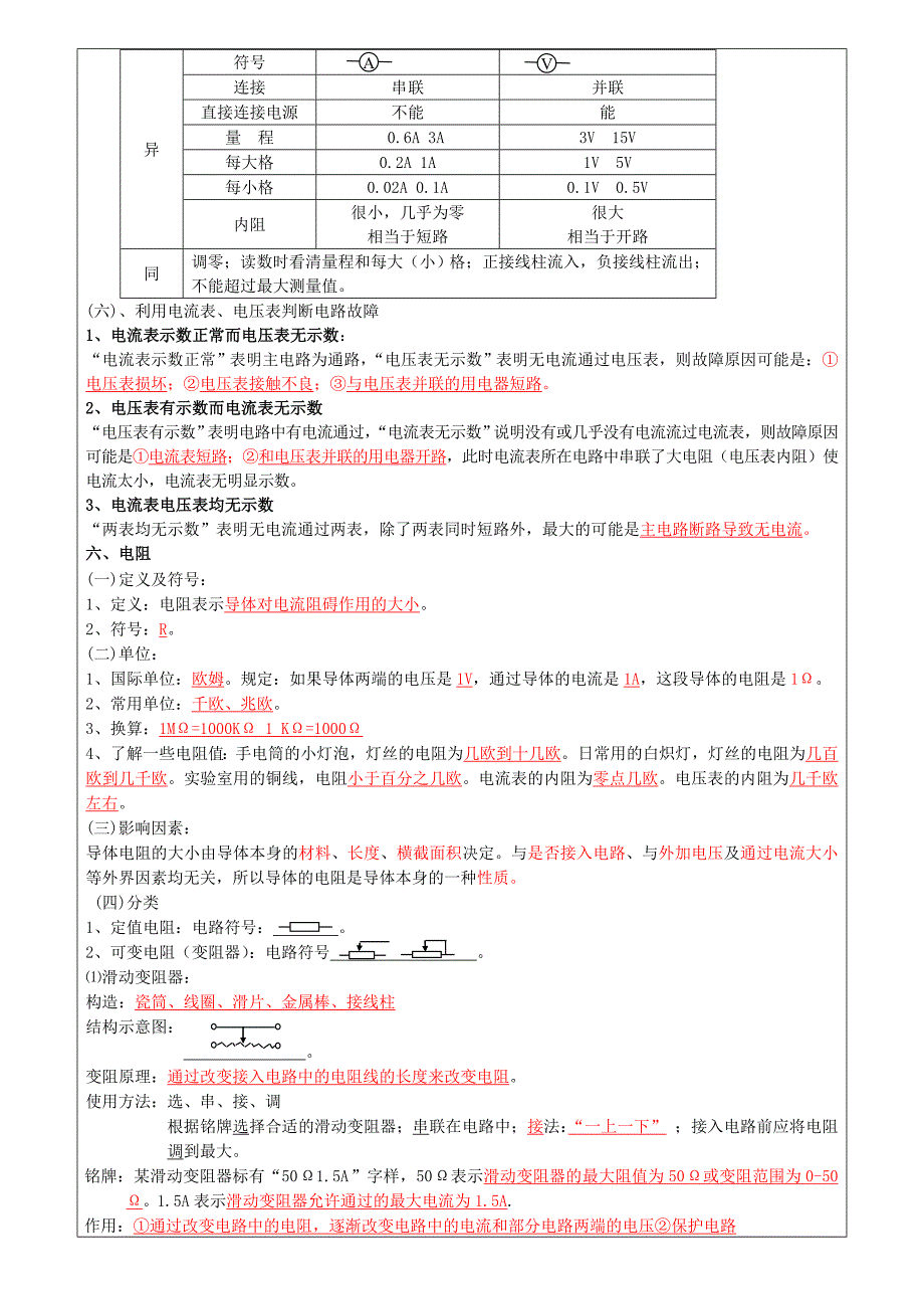 重庆市中考物理电学部分知识点总结_第4页