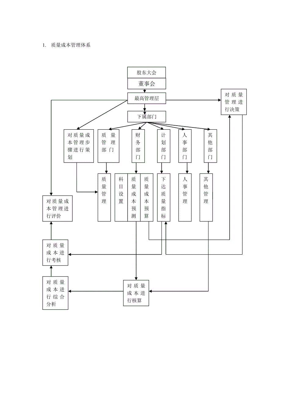 中国计量学院质量成本管理_第1页