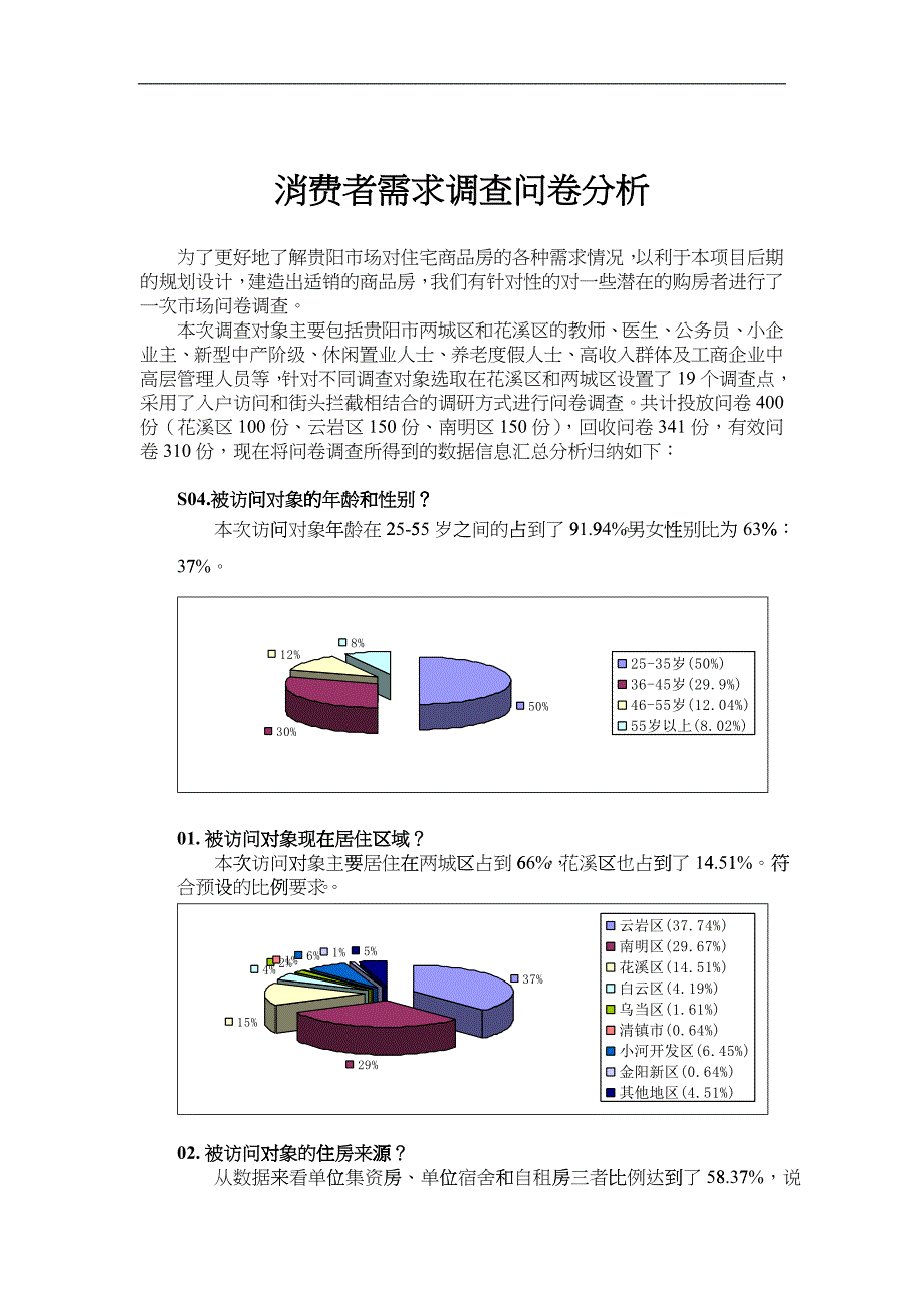 某市购房者需求调查问卷分析_第1页