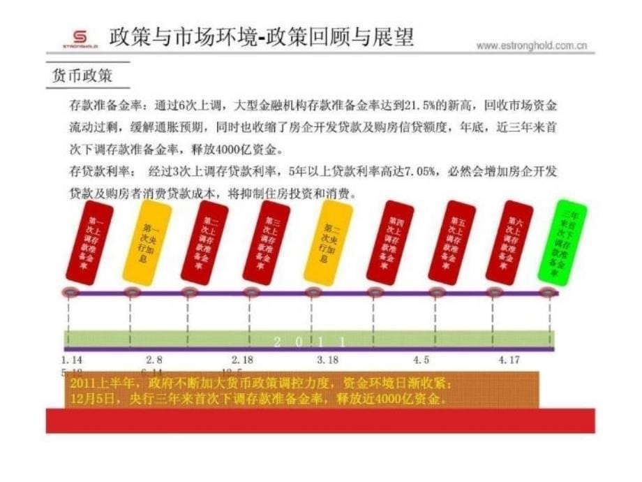 最新北京嘉厚炫城国际商住综合体营销策略总纲PPT课件_第5页