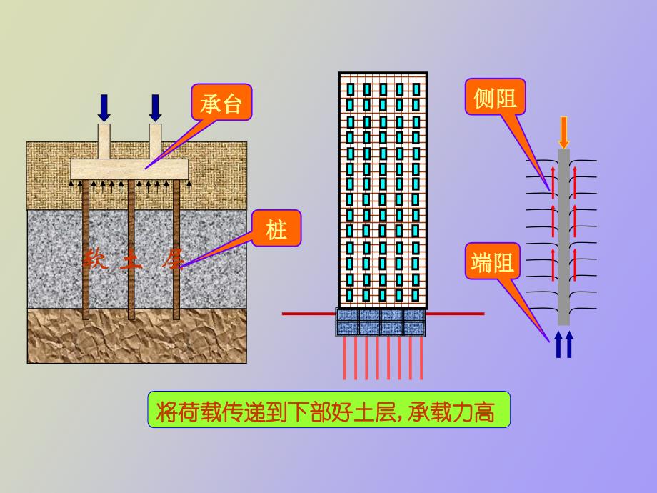 桩基础及其他深基础_第4页