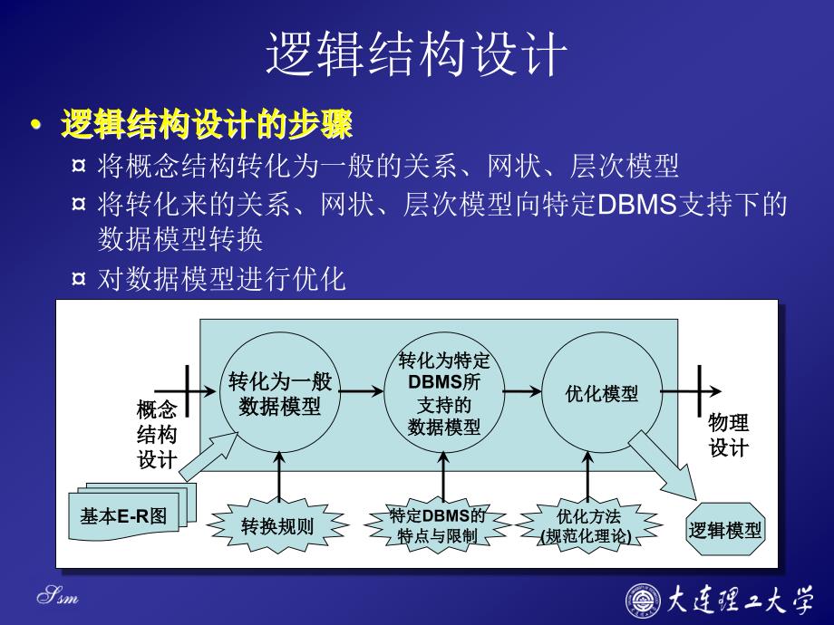 14数据库设计逻辑结构设计_第3页