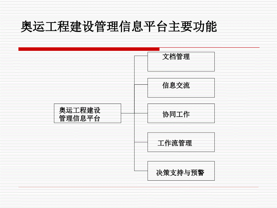 奥运工程建设管理信息平台丁士昭_第3页