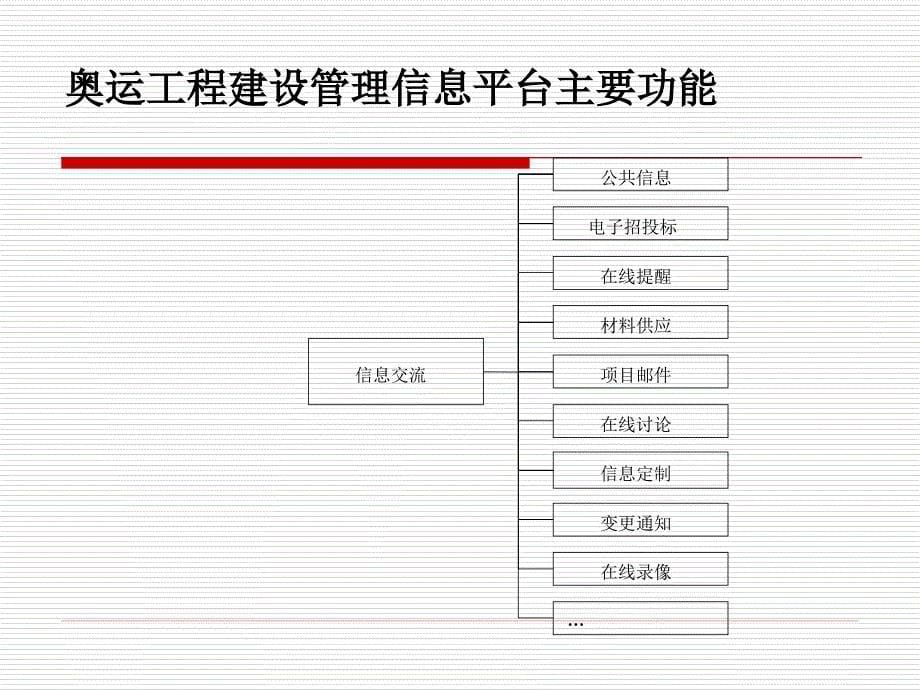 奥运工程建设管理信息平台丁士昭_第5页