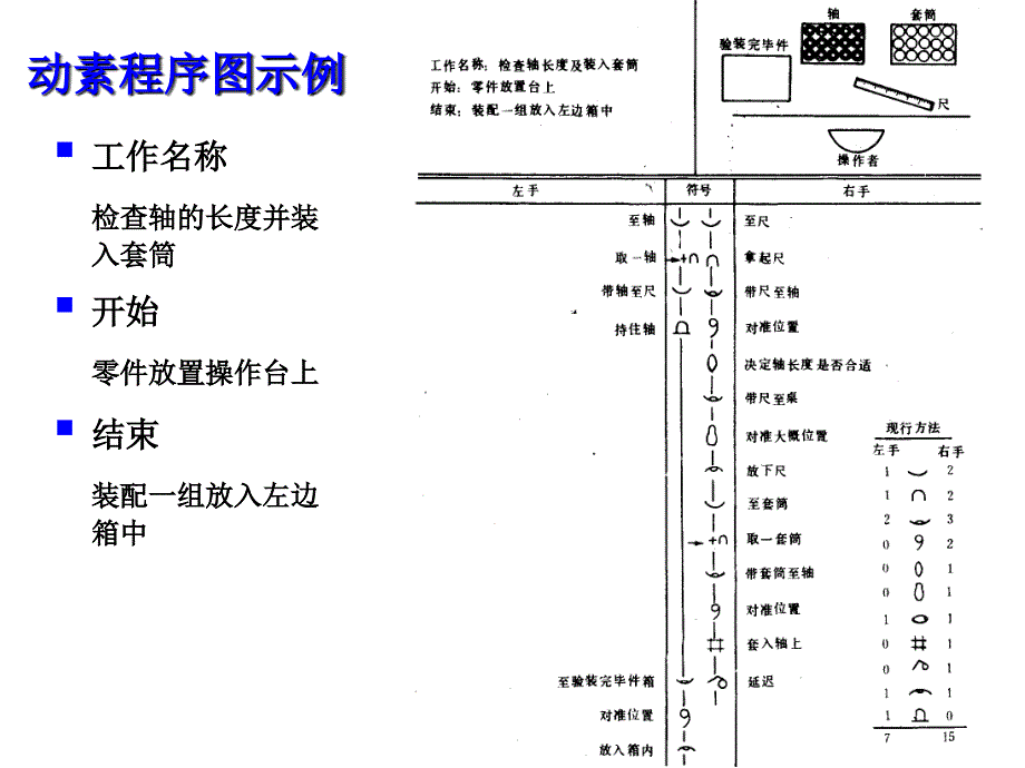 动作分析动素分析_第4页