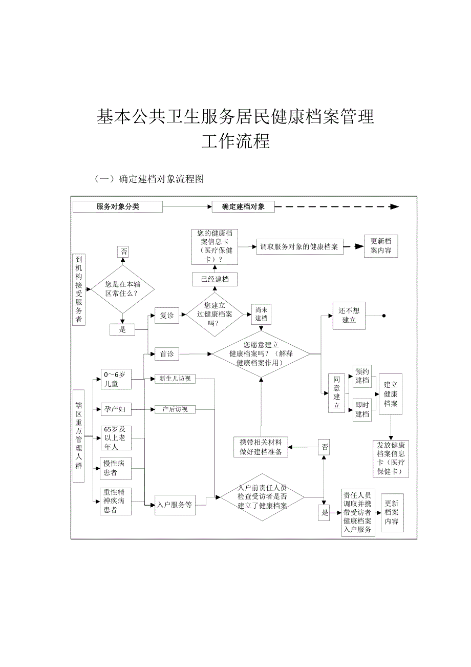 xxx卫生院基本公共卫生服务项目工作制度汇编_第4页