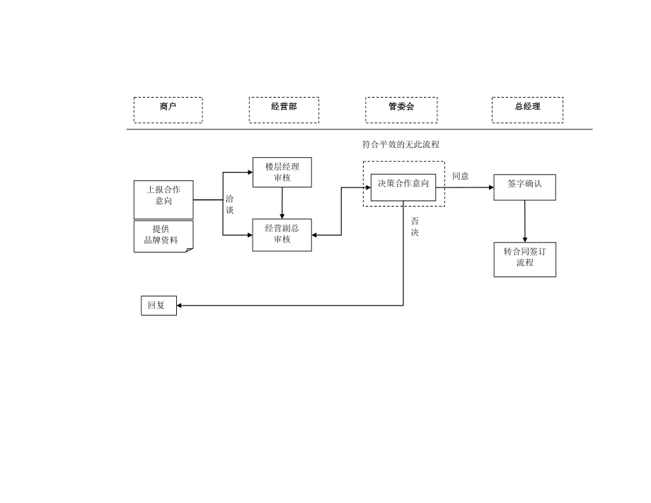 怎么去经营一个商场_第2页