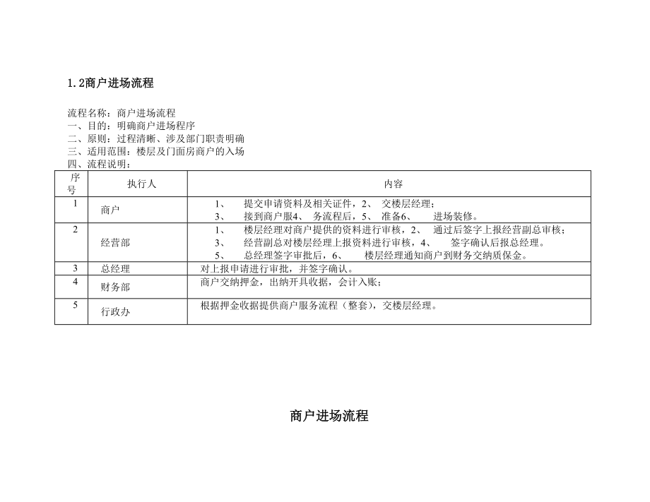 怎么去经营一个商场_第3页