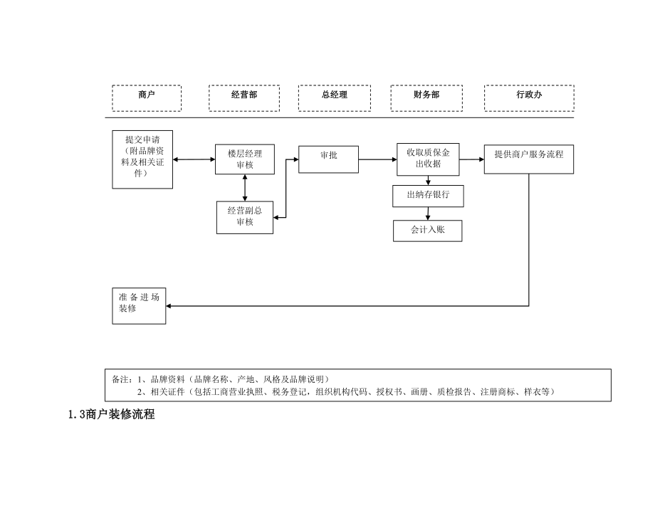 怎么去经营一个商场_第4页