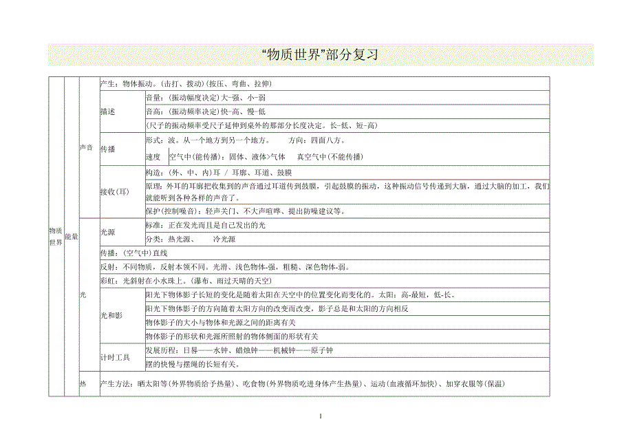 “物质世界”部分复习.doc_第1页