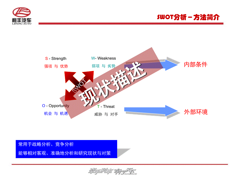 利丰汽车swot分析_第4页